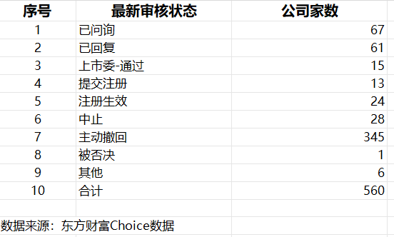 股市配资在线登录 监管持续向撤单IPO开刀 年内超三百单撤回 谁在铤而走险？